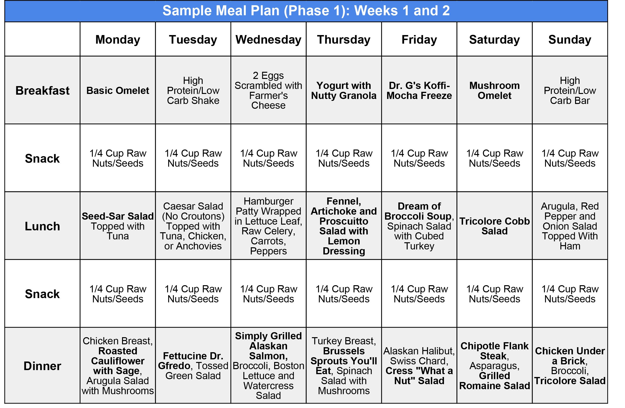 High Lectin Foods Chart