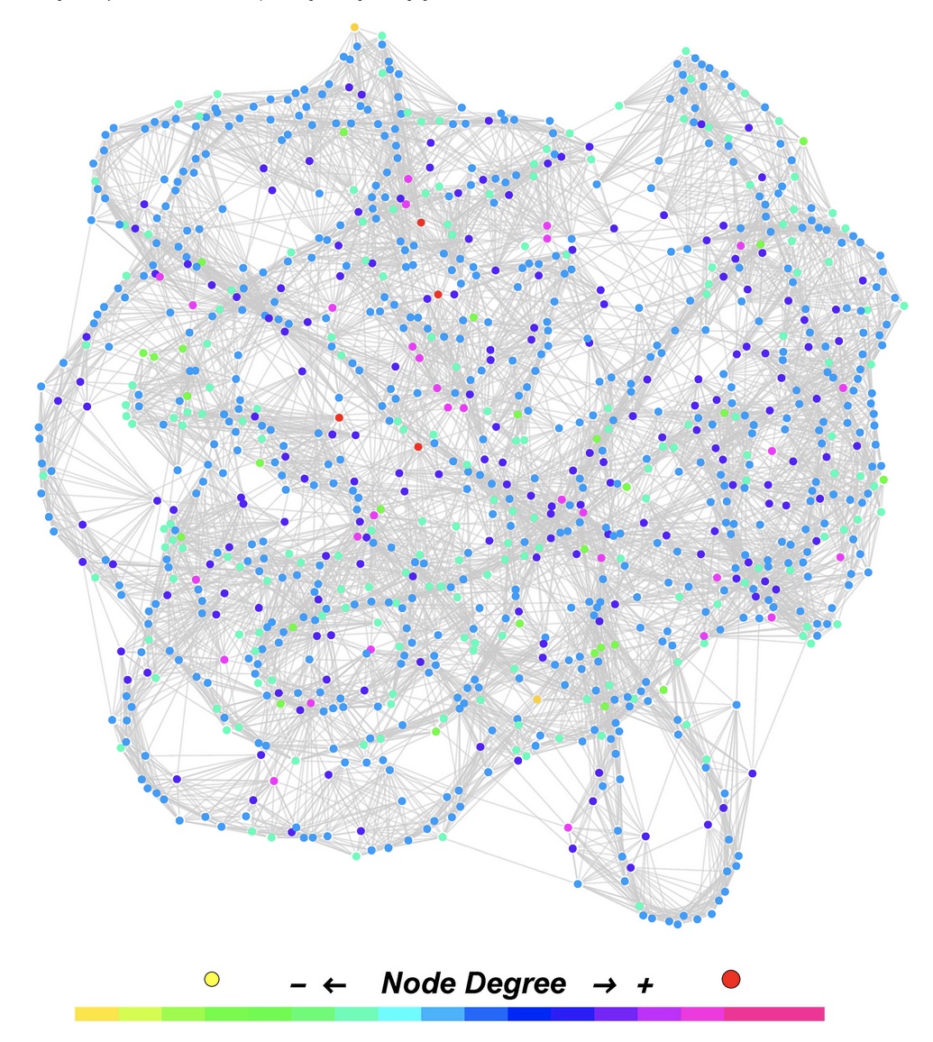 A Watts-Strogatz network, journal of wild culture, ©2021