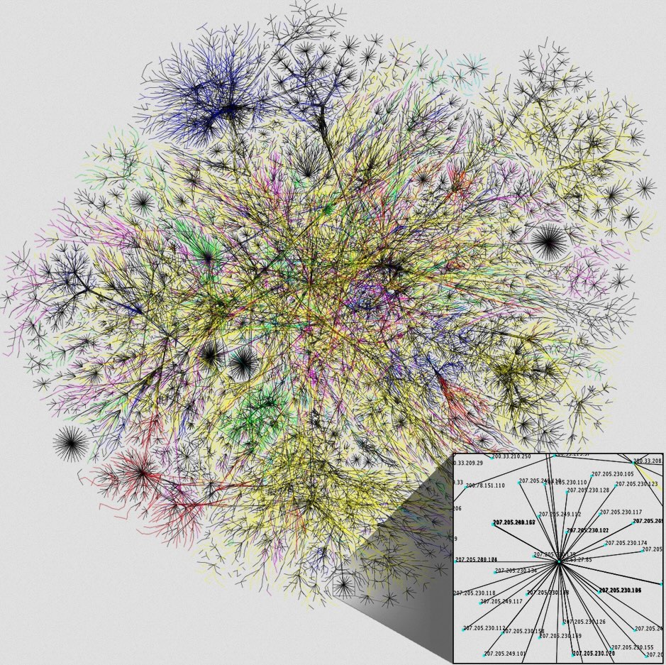 Image of the Internet_example of a commons_David Bollier