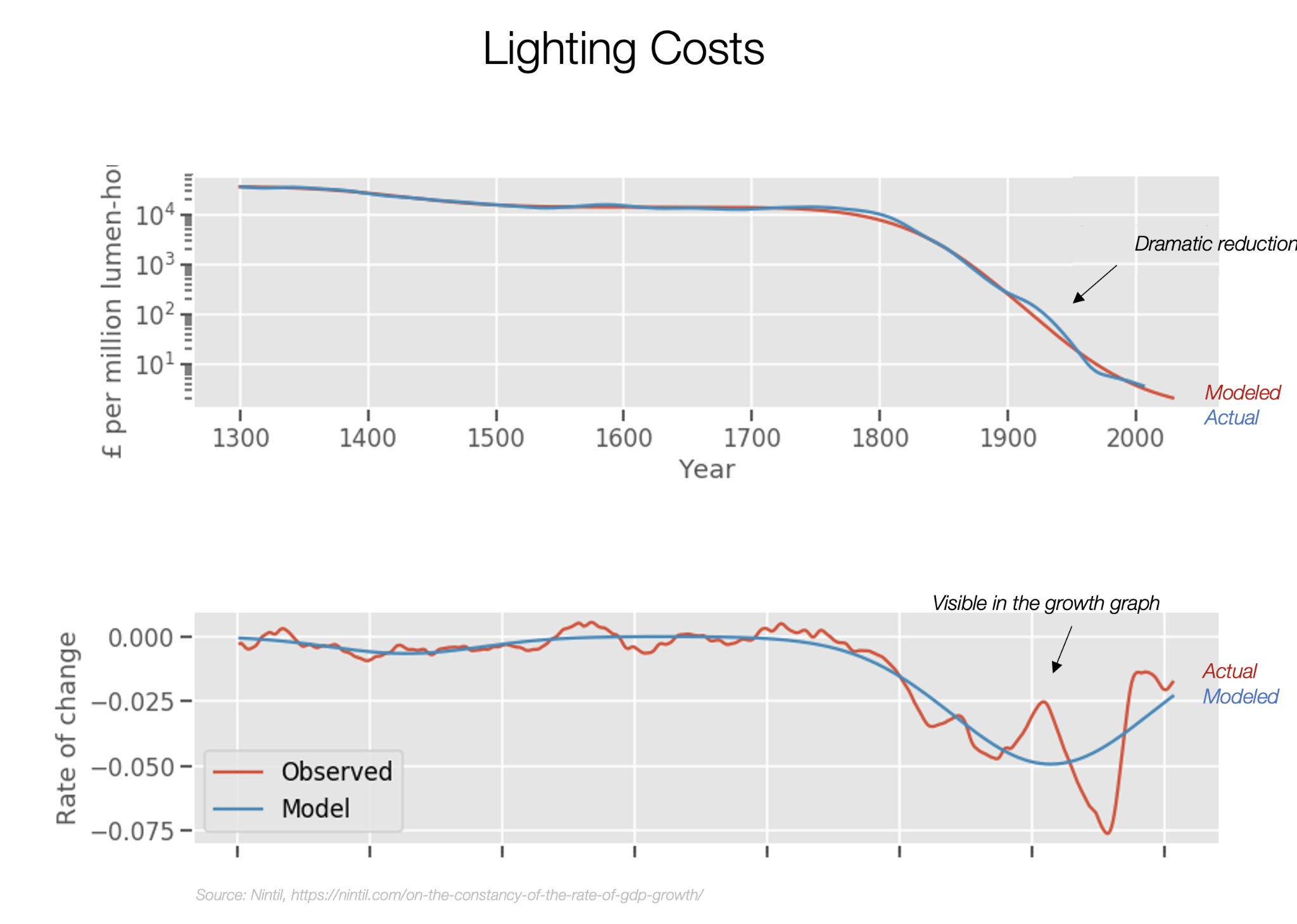 Lighting costs, journal of wild culture ©2021