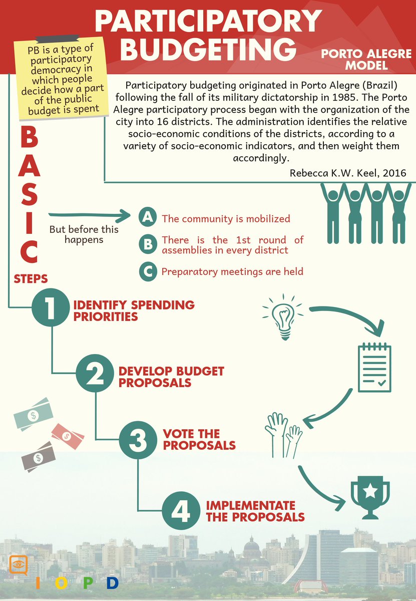 Participatory Budgeting, Palo Alegre model, journal of wild culture ©2020