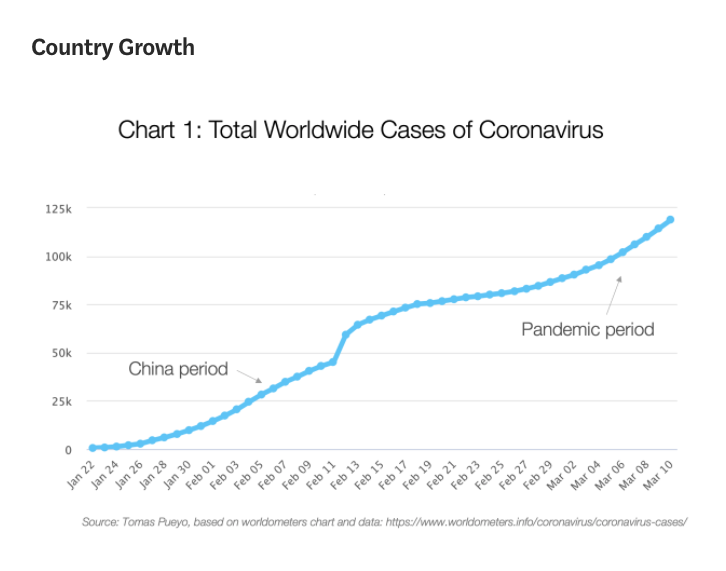 Coronavirus spread by country, journal of wild culture, ©2020